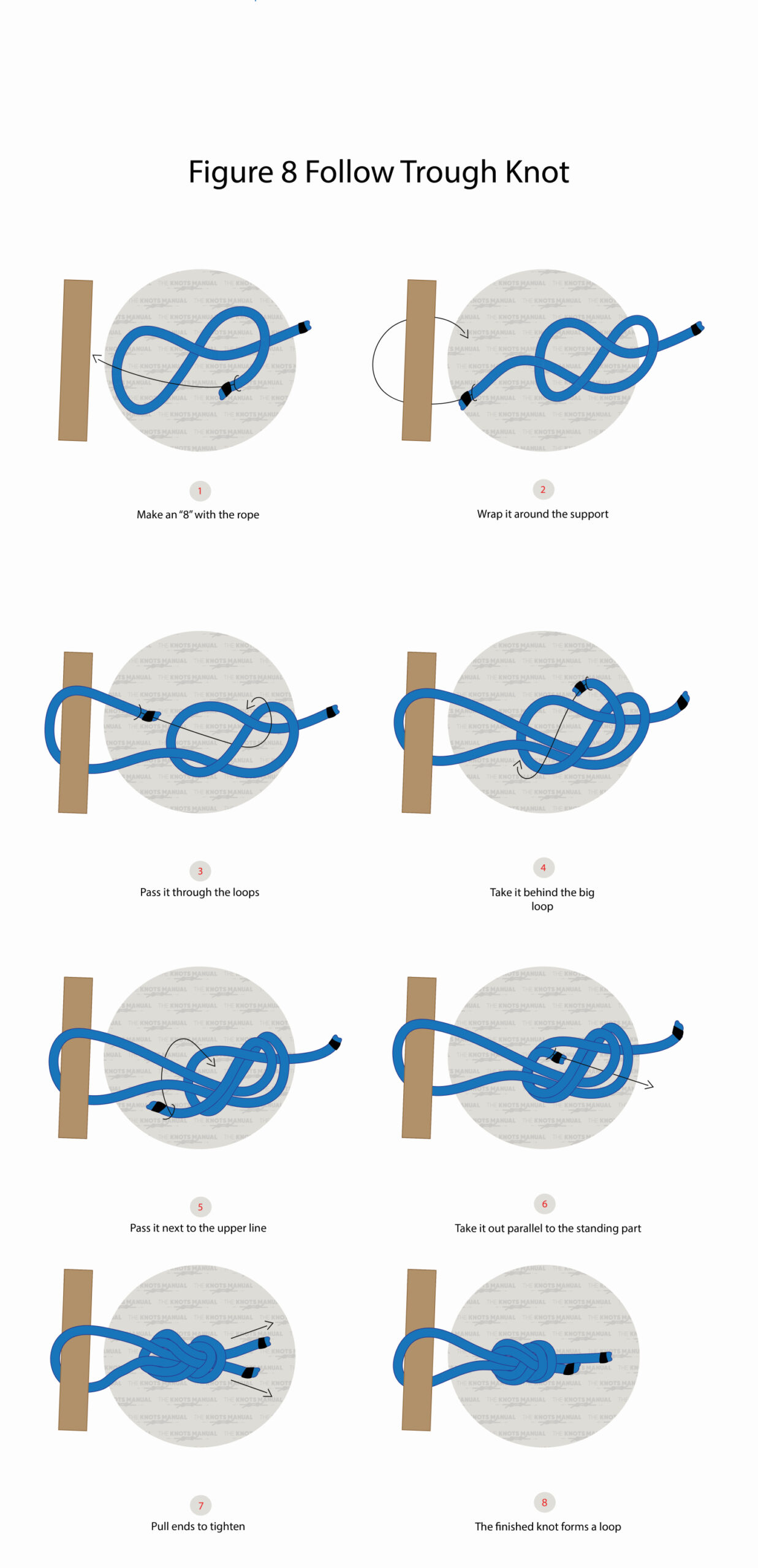 Figure 8 Follow Through step by step