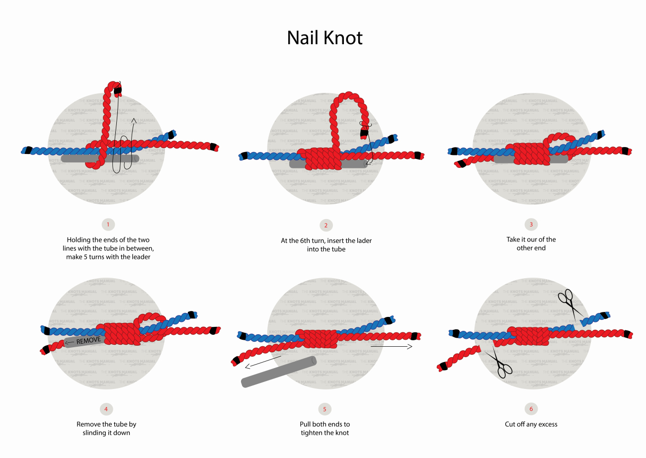 Nail Knot Step By Step Tying