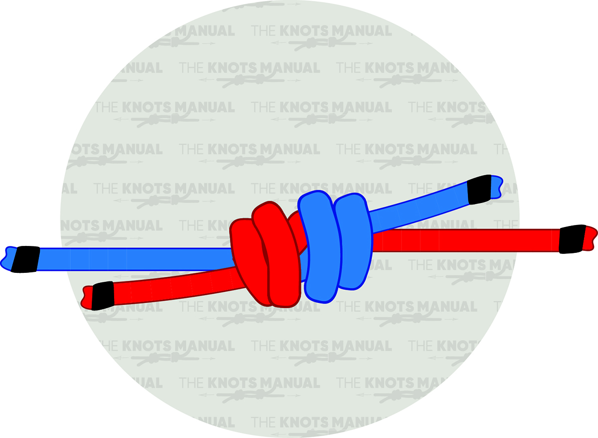 Knot of the Week: Double Fisherman's Knot - ITS Tactical