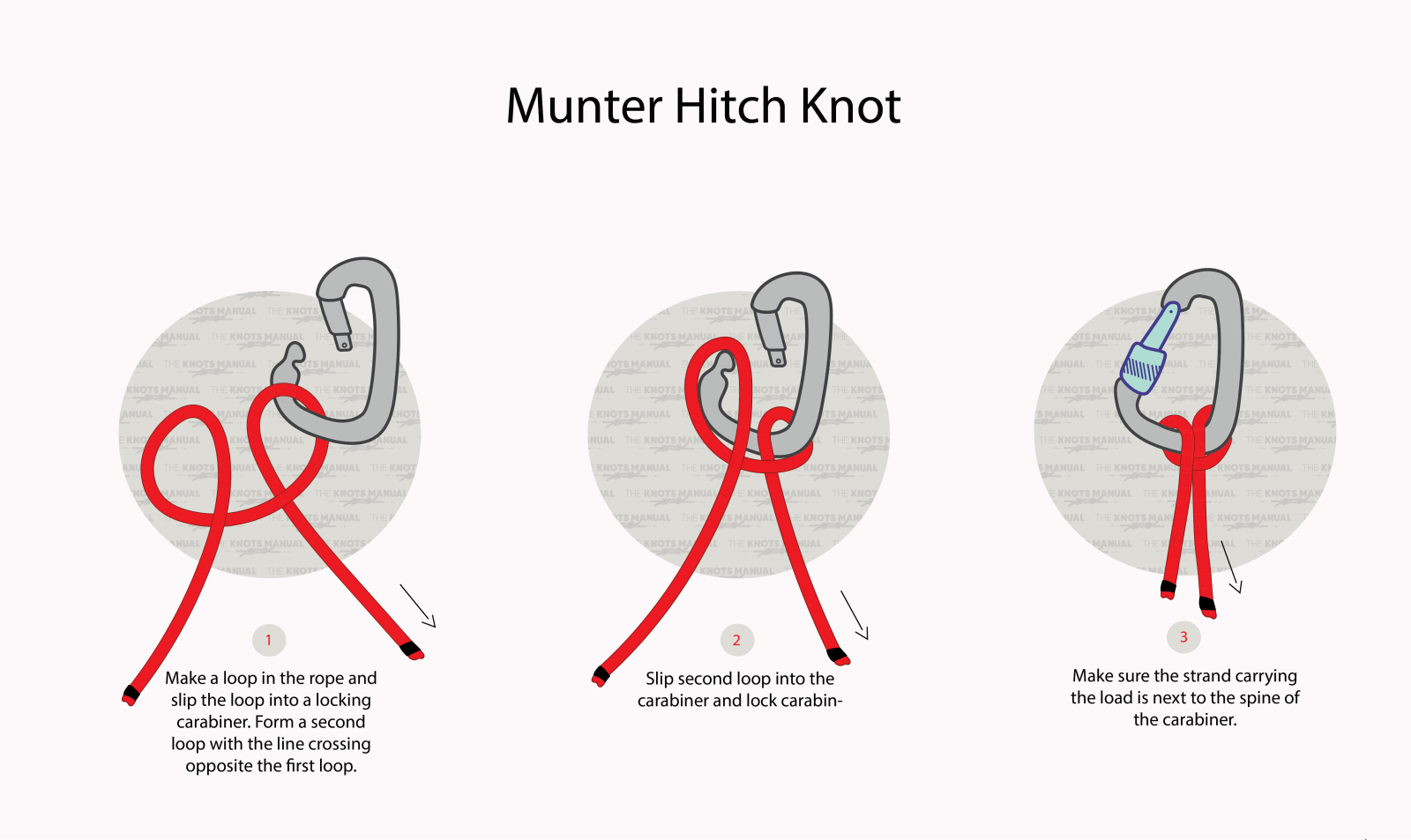 How To Tie A Munter Hitch Step by Step