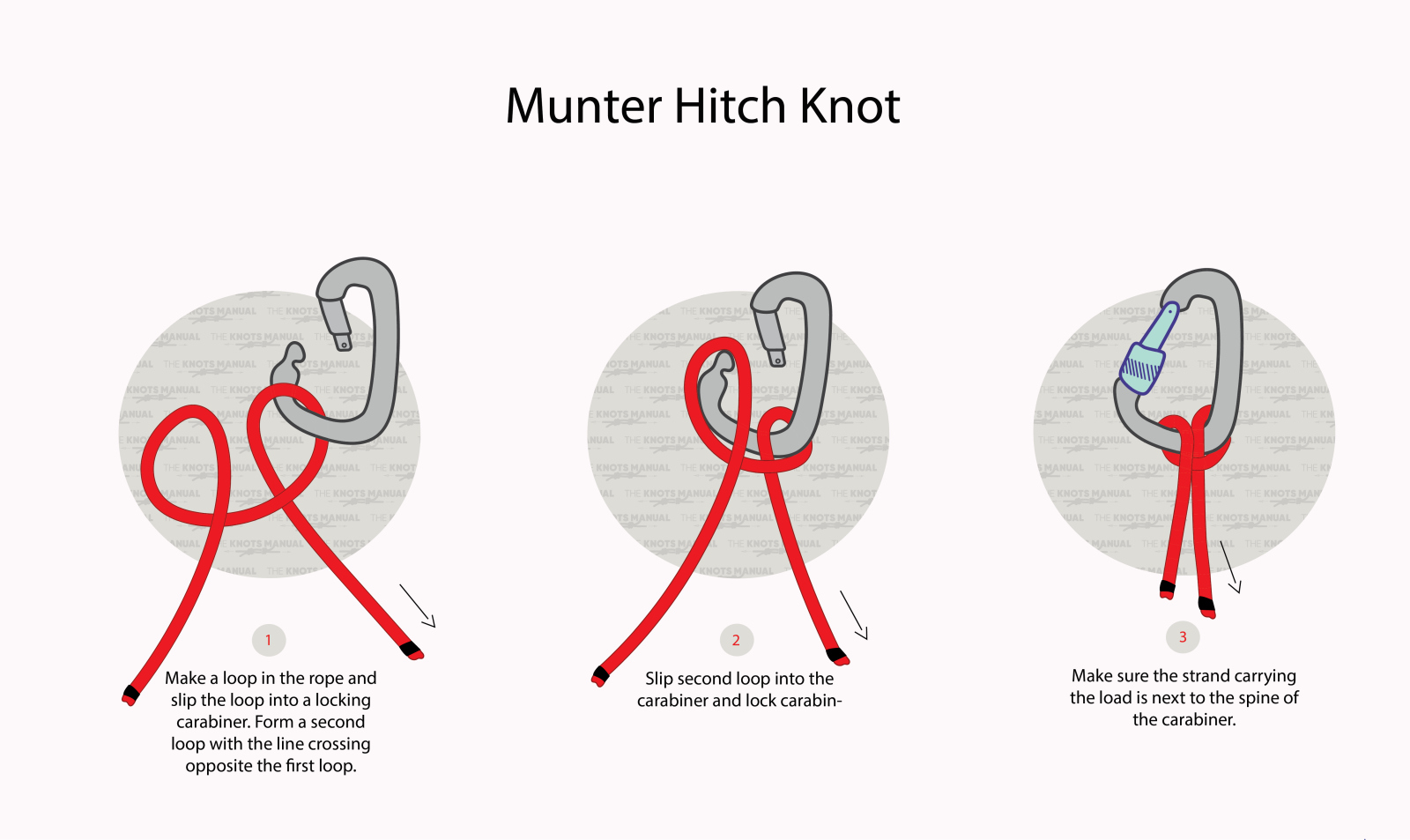 How To Tie A Munter (Italian) Hitch Knot: Illustrated Guide