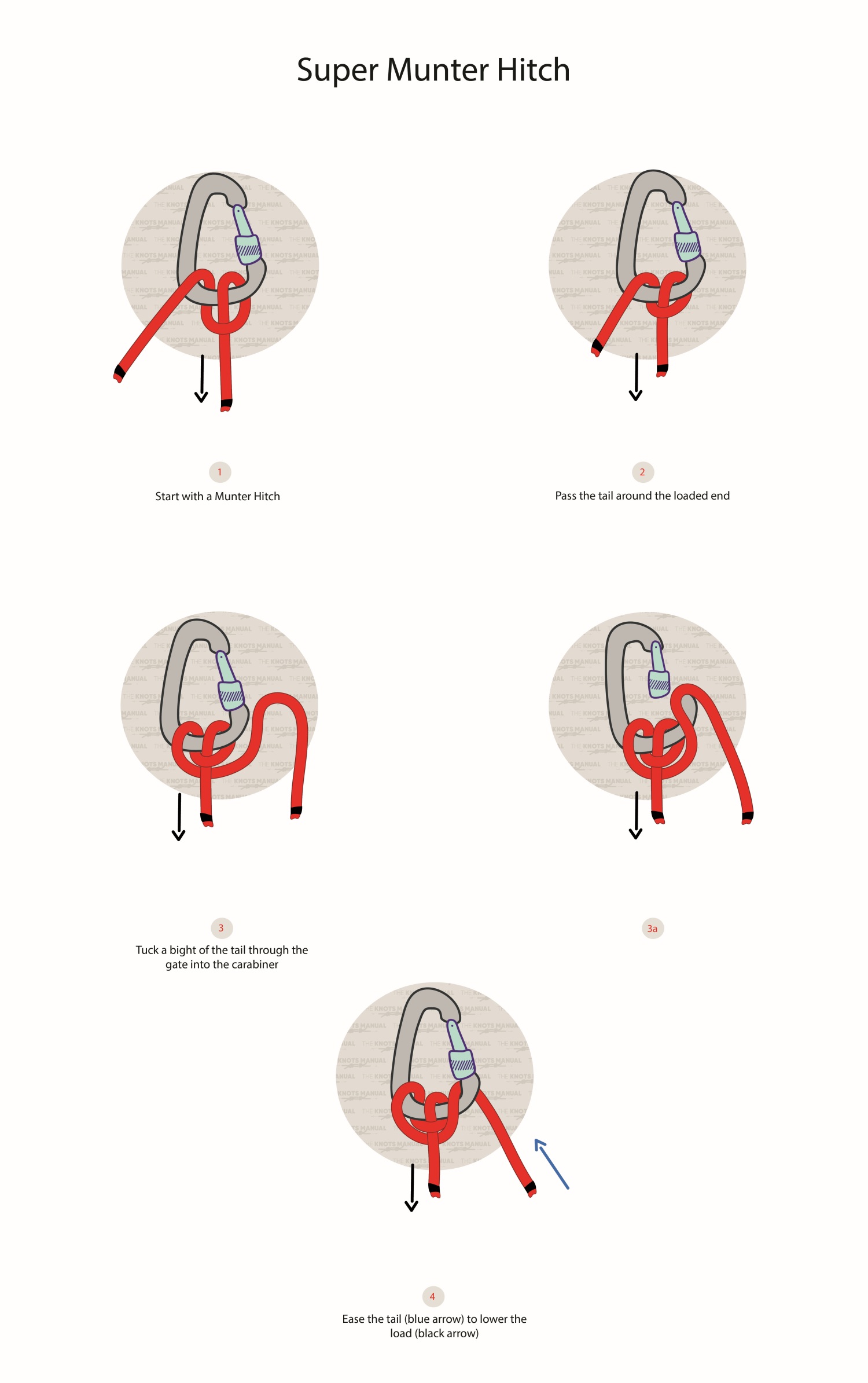 Super Munter Hitch step by step