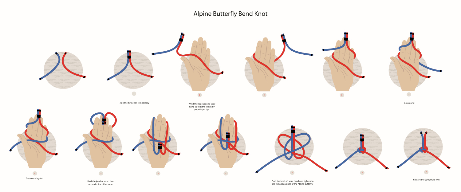 Alpine Butterfly Bend