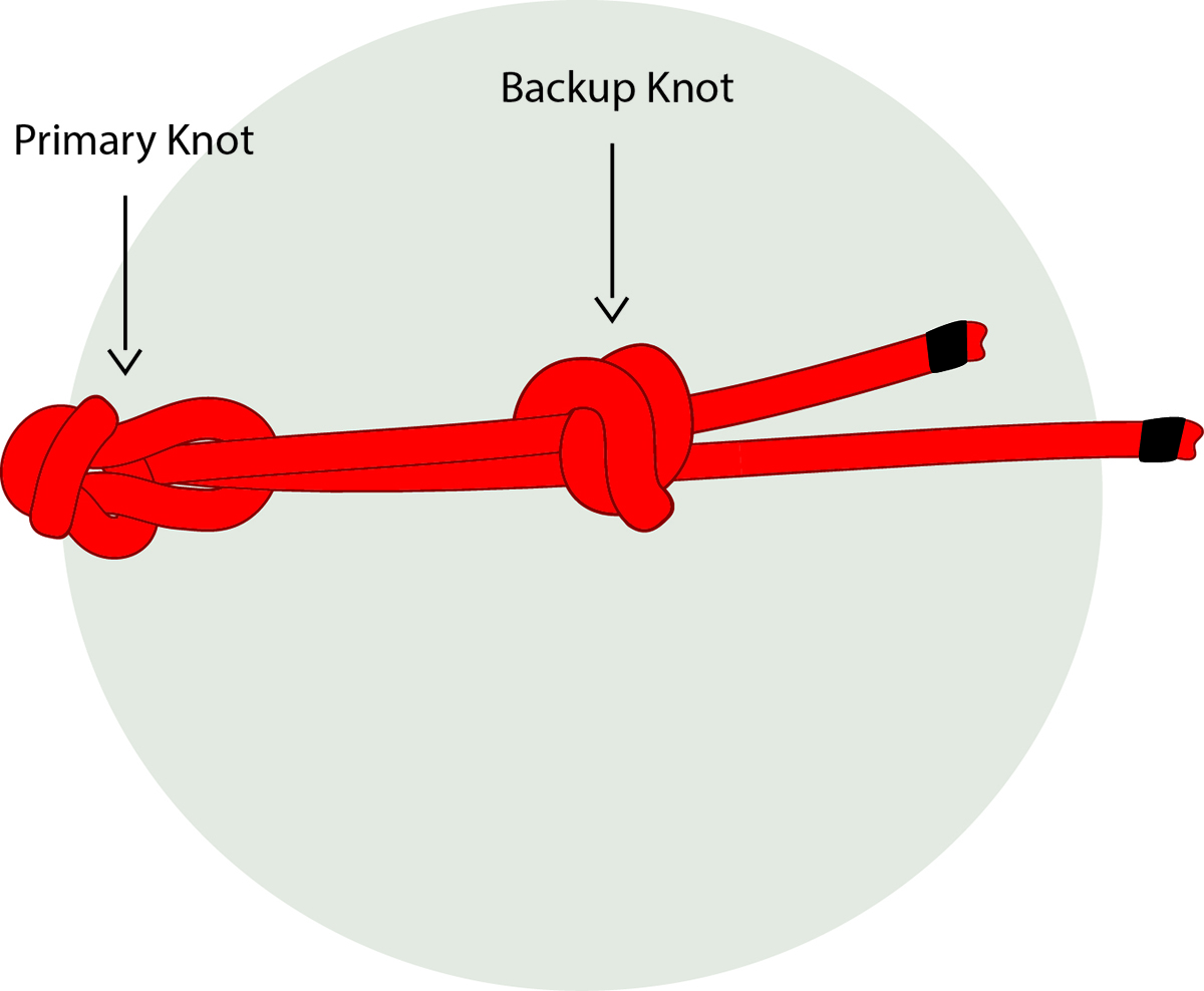 Backup Knot