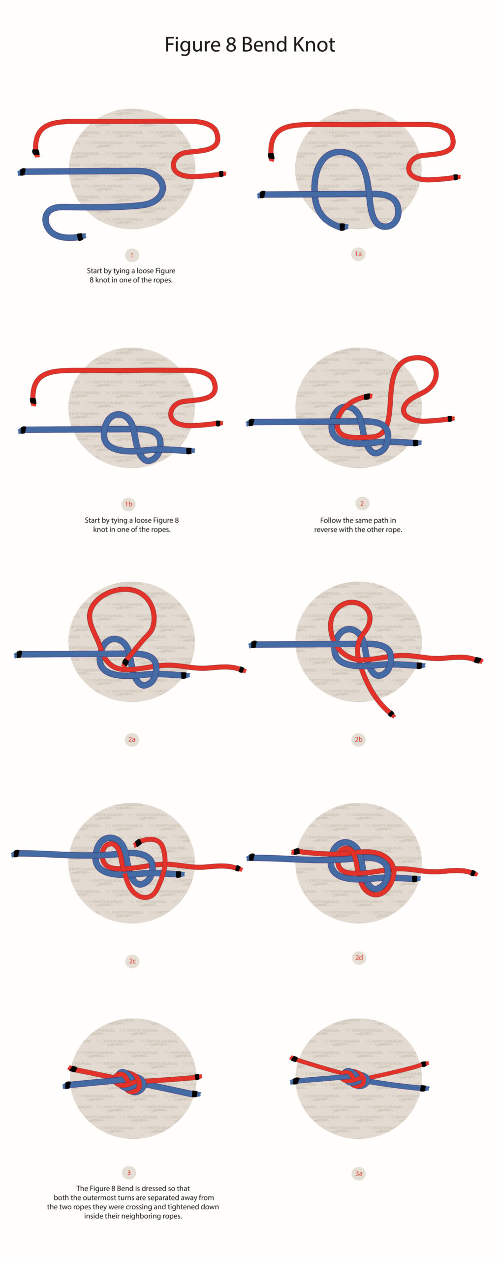 Figure 8 Bend Step by step Guide