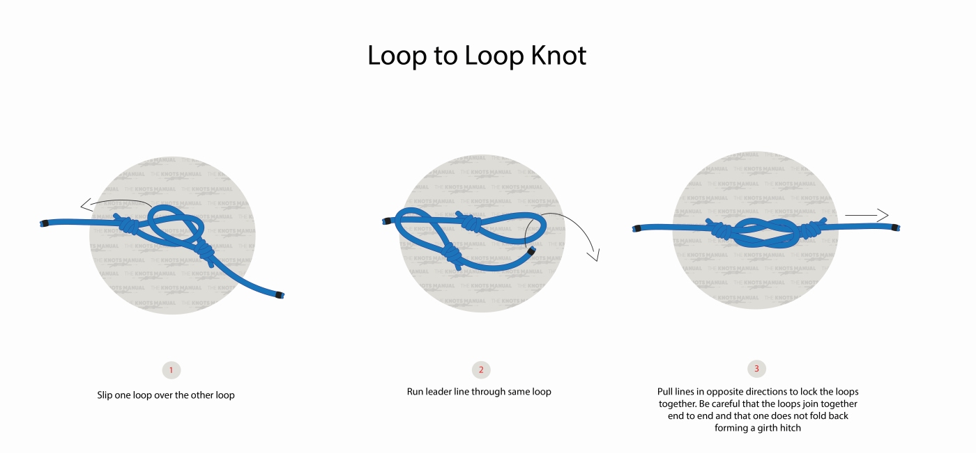 Loop To Loop Knot The Knots Manual