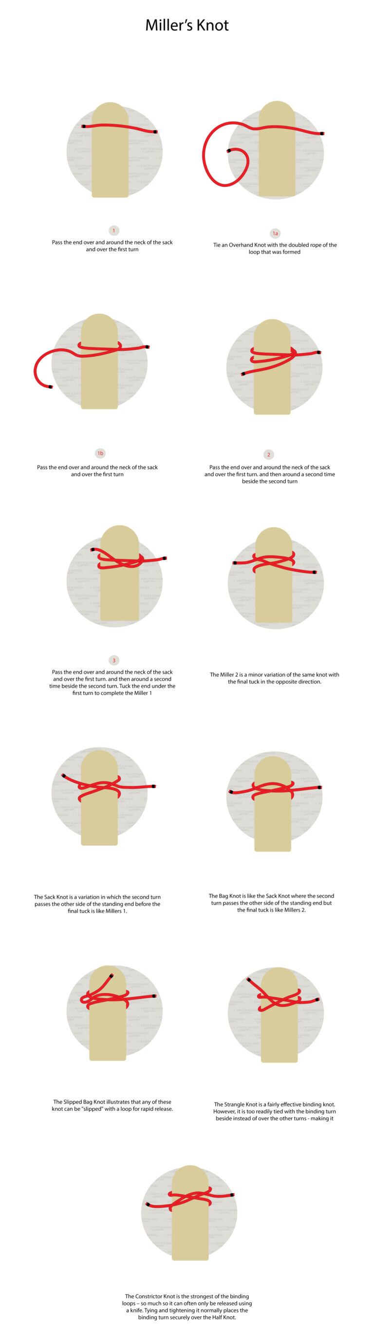 Miller Note Miller’s Knot - The Knots Manual